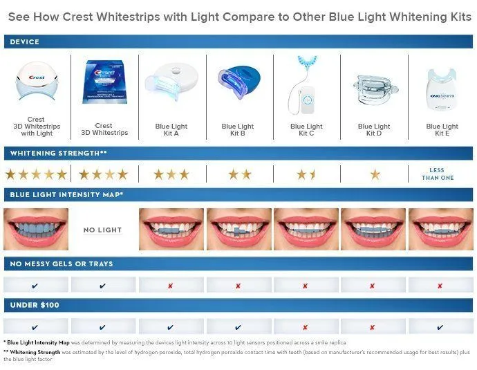 32771 uneven whitening