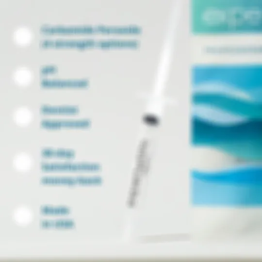 32948 philips zoom sensitivity