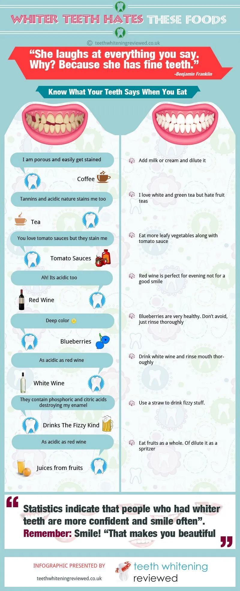 32996 zoom whitening procedure